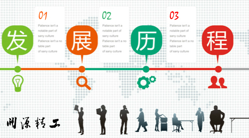 �˷����˻���ʱ�������Ͽ�Դ����װ�μ��ŷ�չ����